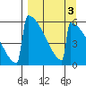 Omakstalia Point tide chart for Friday, April 3, 2026