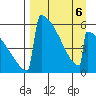 Omakstalia Point tide chart for Monday, April 6, 2026