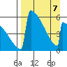 Omakstalia Point tide chart for Tuesday, April 7, 2026