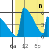 Omakstalia Point tide chart for Wednesday, April 8, 2026