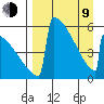 Omakstalia Point tide chart for Thursday, April 9, 2026