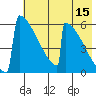 Omakstalia Point tide chart for Friday, May 15, 2026