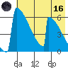 Omakstalia Point tide chart for Saturday, May 16, 2026
