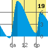 Omakstalia Point tide chart for Tuesday, May 19, 2026