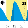 Omakstalia Point tide chart for Saturday, May 23, 2026