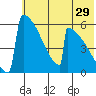 Omakstalia Point tide chart for Friday, May 29, 2026