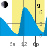 Omakstalia Point tide chart for Saturday, May 9, 2026
