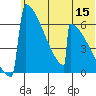 Omakstalia Point tide chart for Monday, June 15, 2026