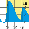 Omakstalia Point tide chart for Tuesday, June 16, 2026