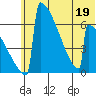Omakstalia Point tide chart for Friday, June 19, 2026