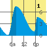 Omakstalia Point tide chart for Monday, June 1, 2026