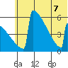 Omakstalia Point tide chart for Sunday, June 7, 2026