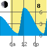 Omakstalia Point tide chart for Monday, June 8, 2026