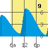 Omakstalia Point tide chart for Tuesday, June 9, 2026