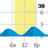 Onancock tide chart for Sunday, October 30, 2022