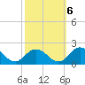 Onancock tide chart for Thursday, October 6, 2022
