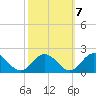 Onancock tide chart for Friday, October 7, 2022