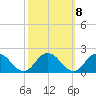 Onancock tide chart for Saturday, October 8, 2022