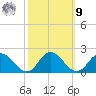 Onancock tide chart for Sunday, October 9, 2022