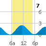 Onancock tide chart for Monday, November 7, 2022
