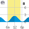 Onancock tide chart for Tuesday, November 8, 2022