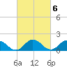 Onancock tide chart for Monday, March 6, 2023