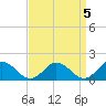 Onancock tide chart for Wednesday, April 5, 2023