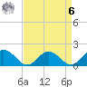 Onancock tide chart for Thursday, April 6, 2023