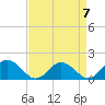 Onancock tide chart for Friday, April 7, 2023