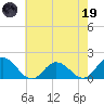 Onancock tide chart for Friday, May 19, 2023