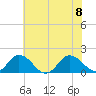 Onancock tide chart for Saturday, July 8, 2023