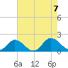 Onancock tide chart for Monday, August 7, 2023