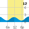 Onancock tide chart for Tuesday, September 12, 2023