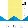 Onancock tide chart for Wednesday, September 13, 2023