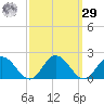 Onancock tide chart for Friday, September 29, 2023