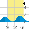 Onancock tide chart for Monday, September 4, 2023