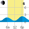 Onancock tide chart for Wednesday, September 6, 2023