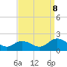 Onancock tide chart for Friday, September 8, 2023