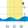 Onancock tide chart for Saturday, September 9, 2023