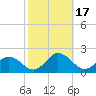 Onancock tide chart for Tuesday, October 17, 2023