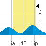 Onancock tide chart for Wednesday, October 4, 2023