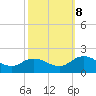 Onancock tide chart for Sunday, October 8, 2023