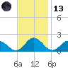 Onancock tide chart for Monday, November 13, 2023