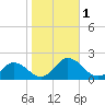 Onancock tide chart for Wednesday, November 1, 2023