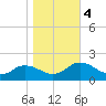 Onancock tide chart for Saturday, November 4, 2023