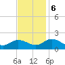 Onancock tide chart for Monday, November 6, 2023