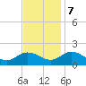 Onancock tide chart for Tuesday, November 7, 2023