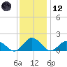 Onancock tide chart for Tuesday, December 12, 2023