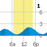 Onancock tide chart for Friday, December 1, 2023