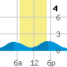 Onancock tide chart for Monday, December 4, 2023
